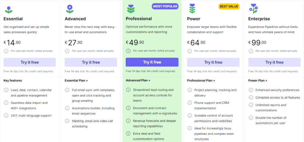 pipedrive3 - aitomdigital.com