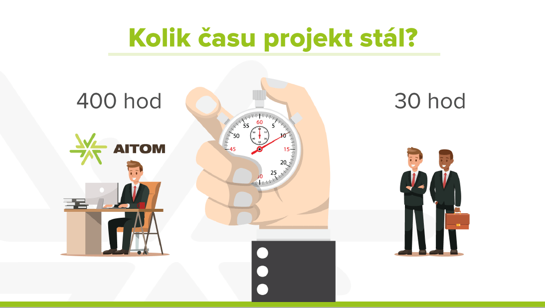 kolik_projekt_stal - aitomdigital.com