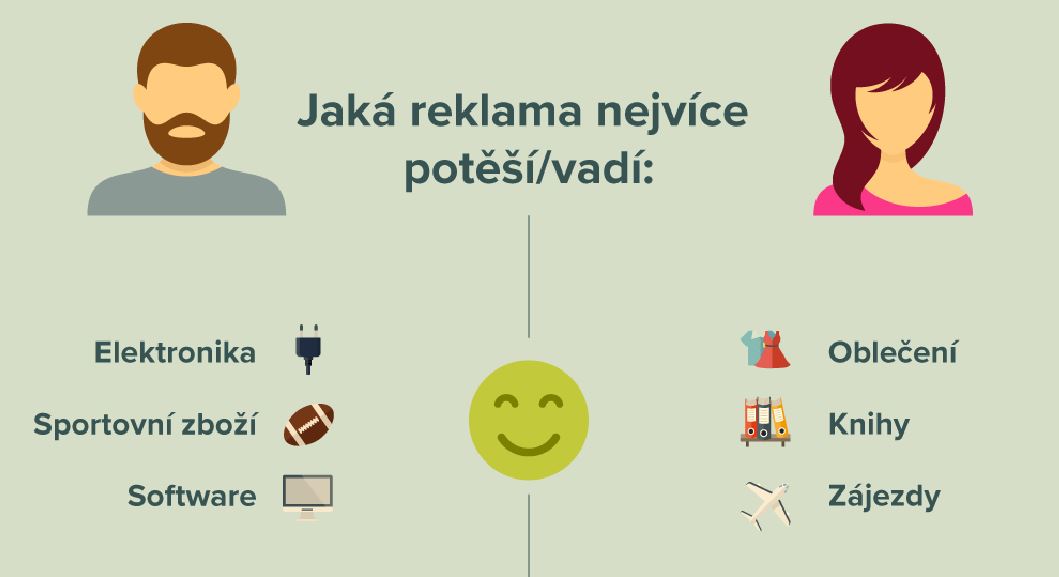 jaka_reklama_vadi_nejvic - aitomdigital.com