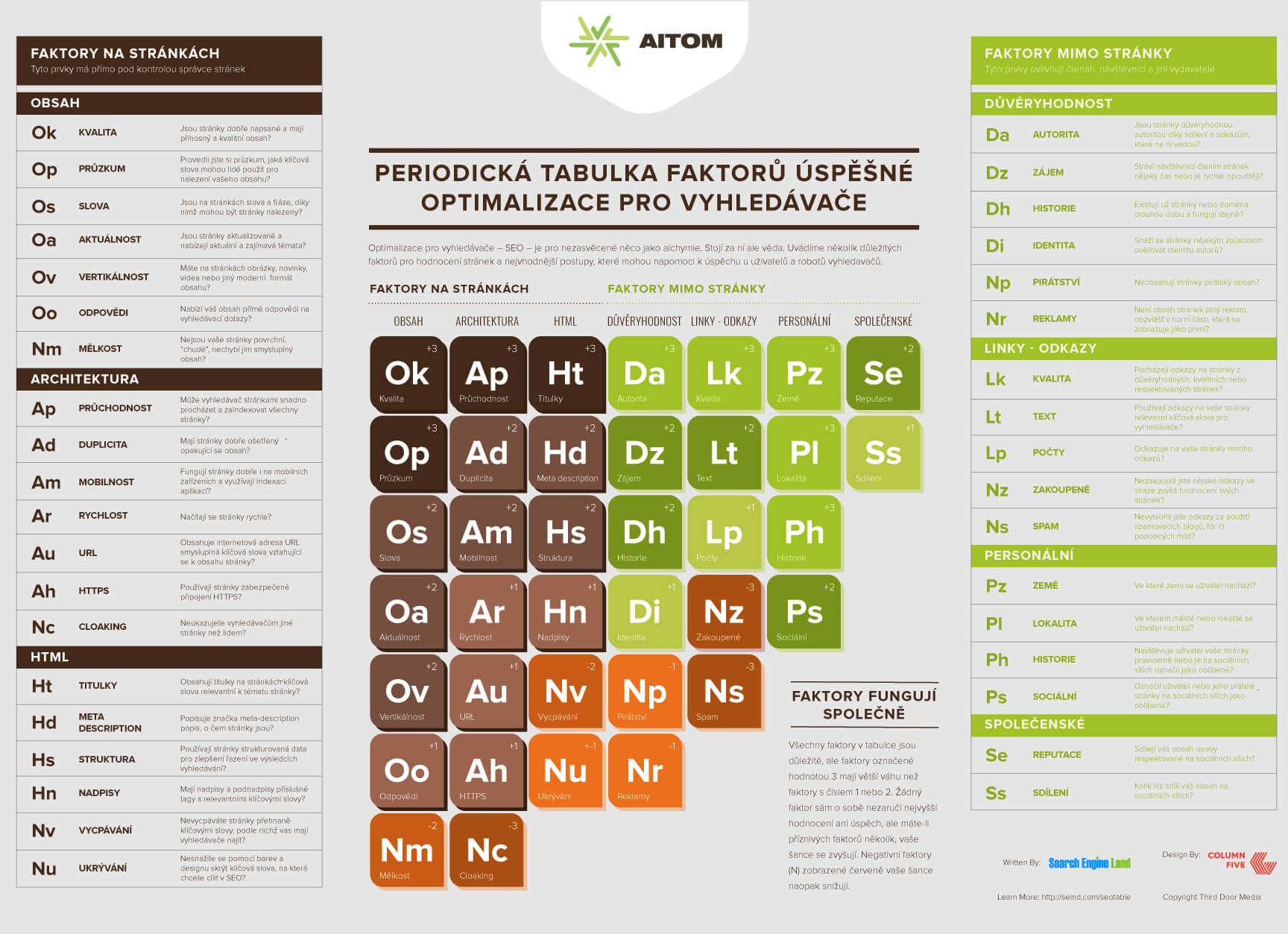 periodicka_tabulka_barevnost - aitomdigital.com