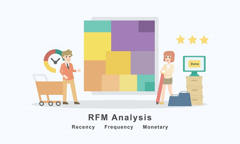 Get to know your customers: RFM analysis