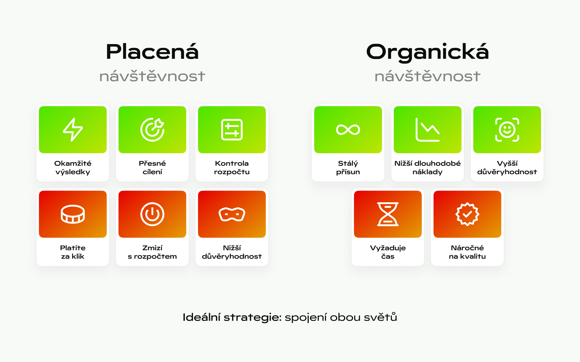 Paid vs. organic traffic in B2B: Which delivers greater business value to your company?